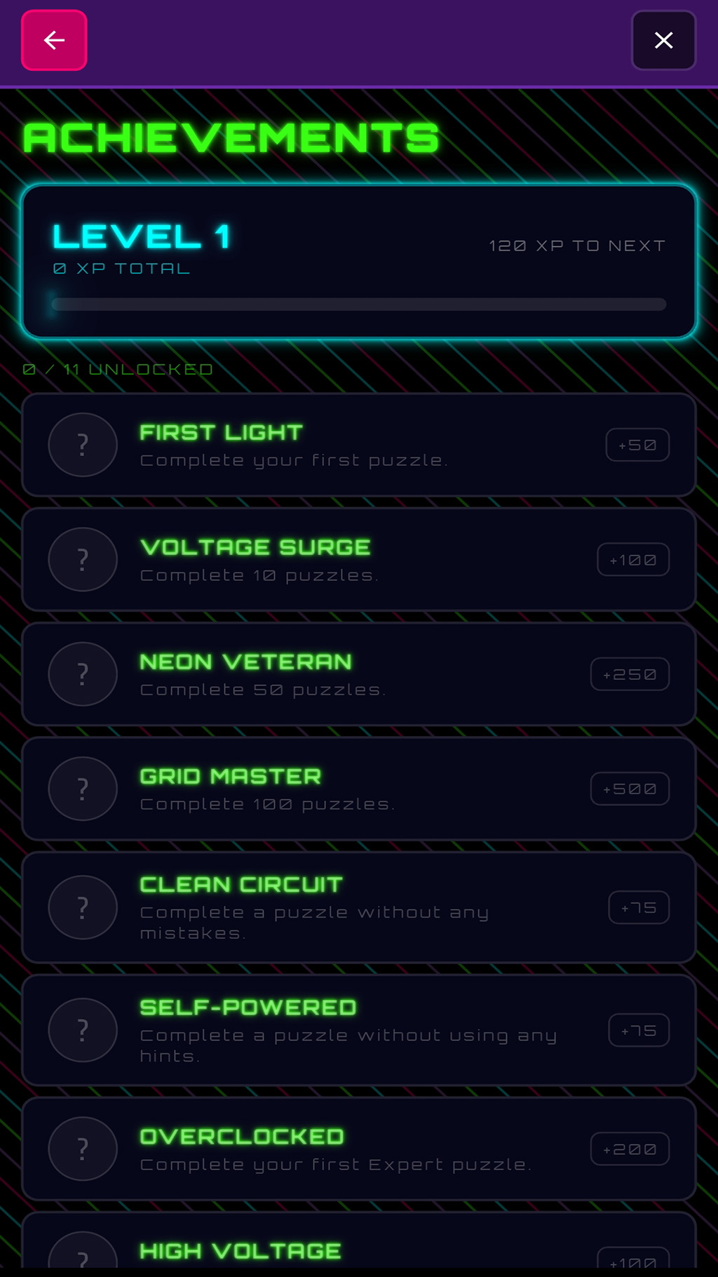 Achievements